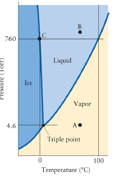 [일반화학] Lec 07 - Physical Equilibrium