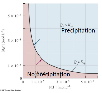 [일반화학] Lec 10 - Solubility
