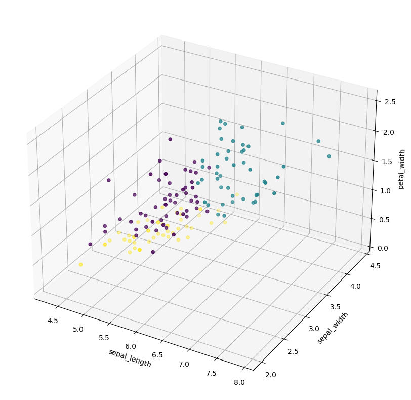[전선대 Assignment] K-means clustering, KNN classification 