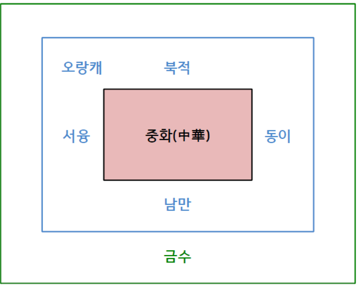 [과철이] Lec 03 - 인간의 자기중심성 : 사회•문화적 접근