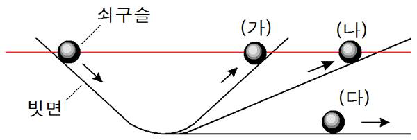 [과철이] Lec 18 - 근대과학혁명 4-5, 현대 과학 담론