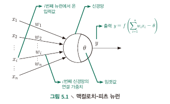 [머신러닝] Chap 5 - Neural Networks