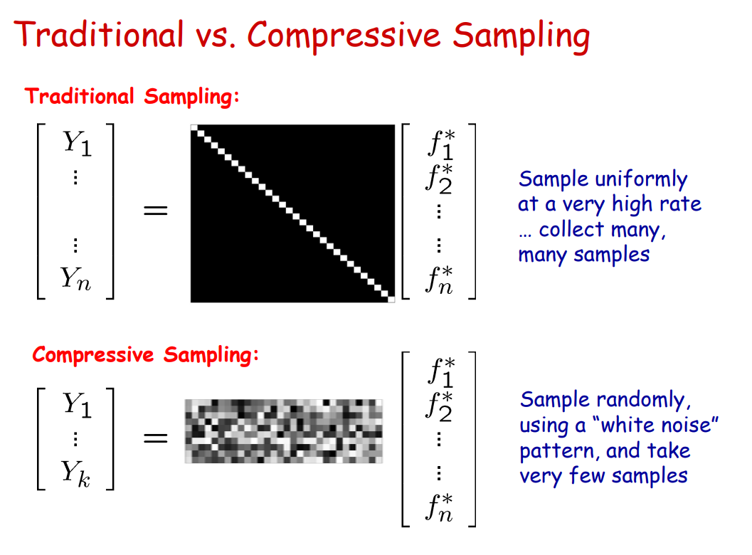 [Review] K-UNN :  k-space interpolation with untrained neural network