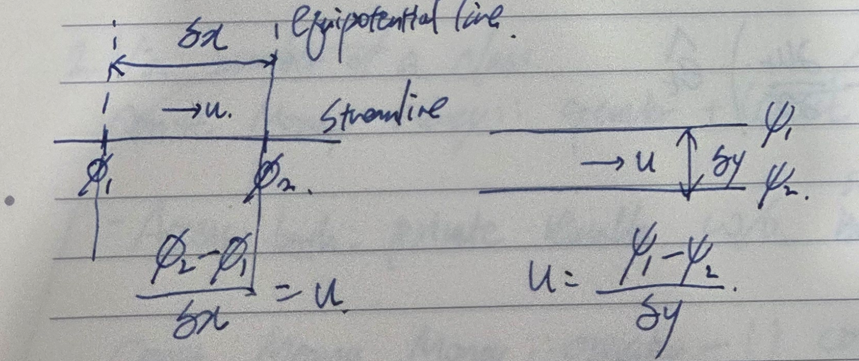 [유체] Chap 10. Stream Function & Complex Potential