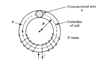 [PSA] Chapter 3 - Transmission-line parameters