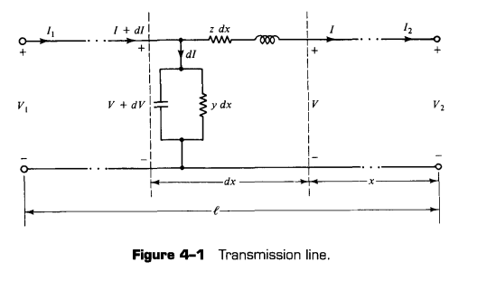 [PSA] Chapter 4 - Transmission-Line Modeling