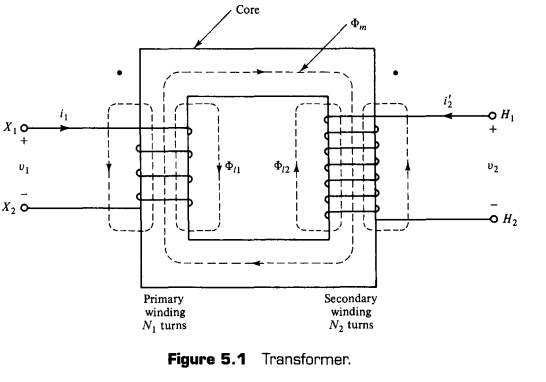 [PSA] Chapter 5 - Transformer Modeling and Per Unit System