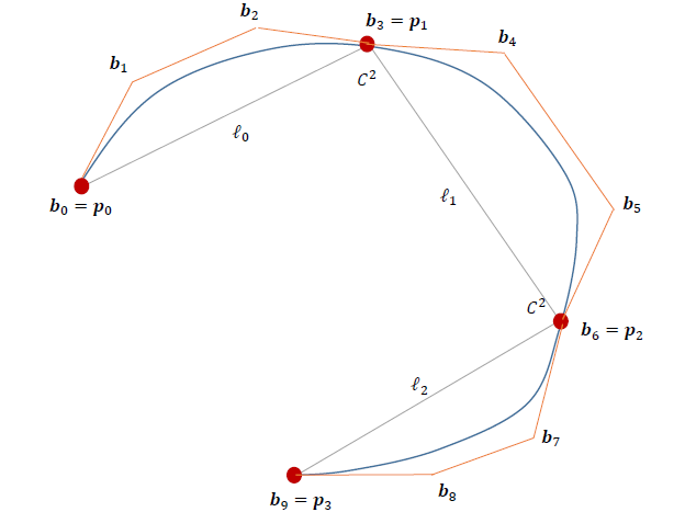[컴선설] Lec 06 Local and Global Interpolation