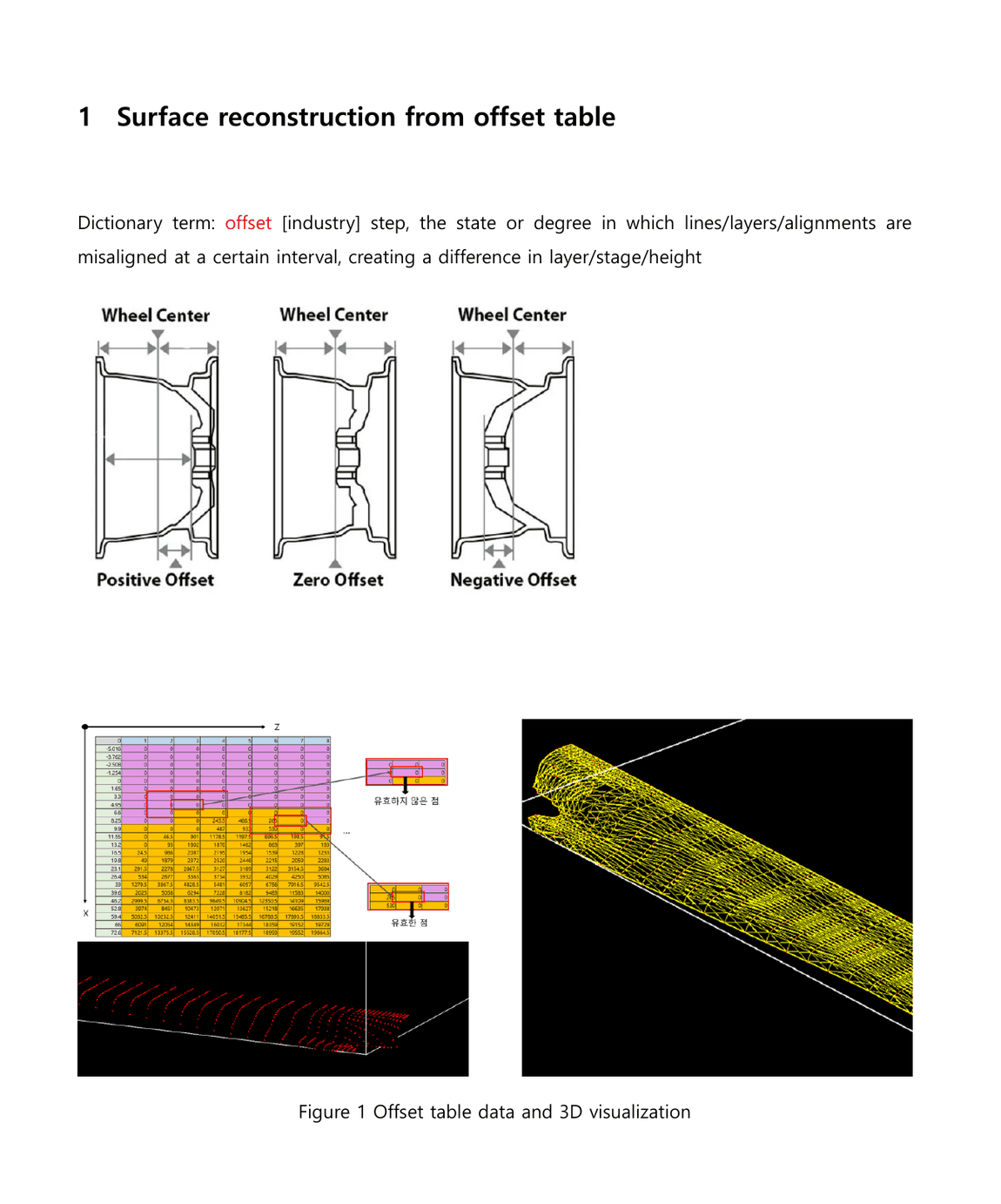 [컴선설] Lec 09 Surface Reconstruction from Offset Table