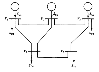 [PSA] Chapter 10 - Power Flow Analysis